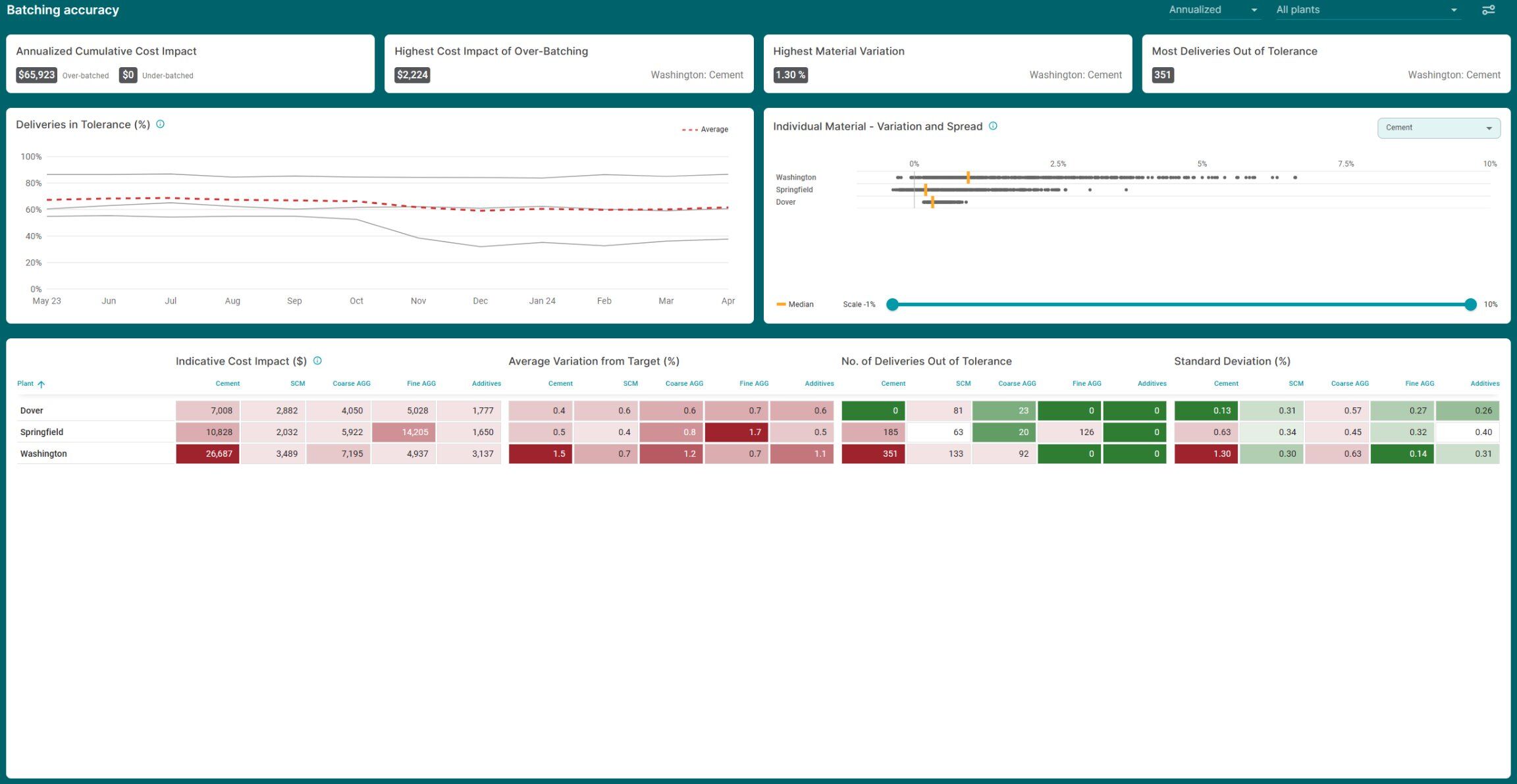 A screenshot of a computer

Description automatically generated